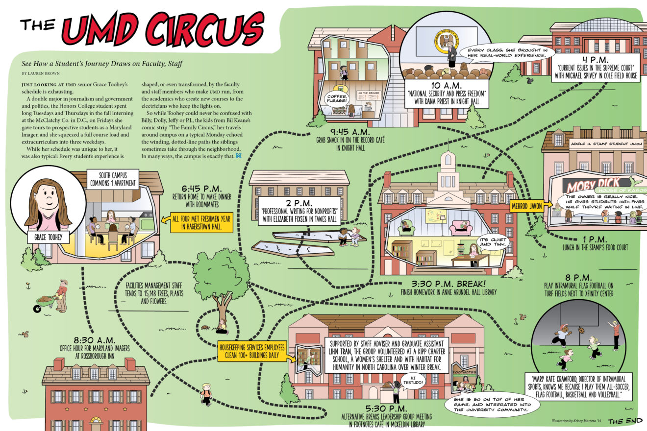 circus_map